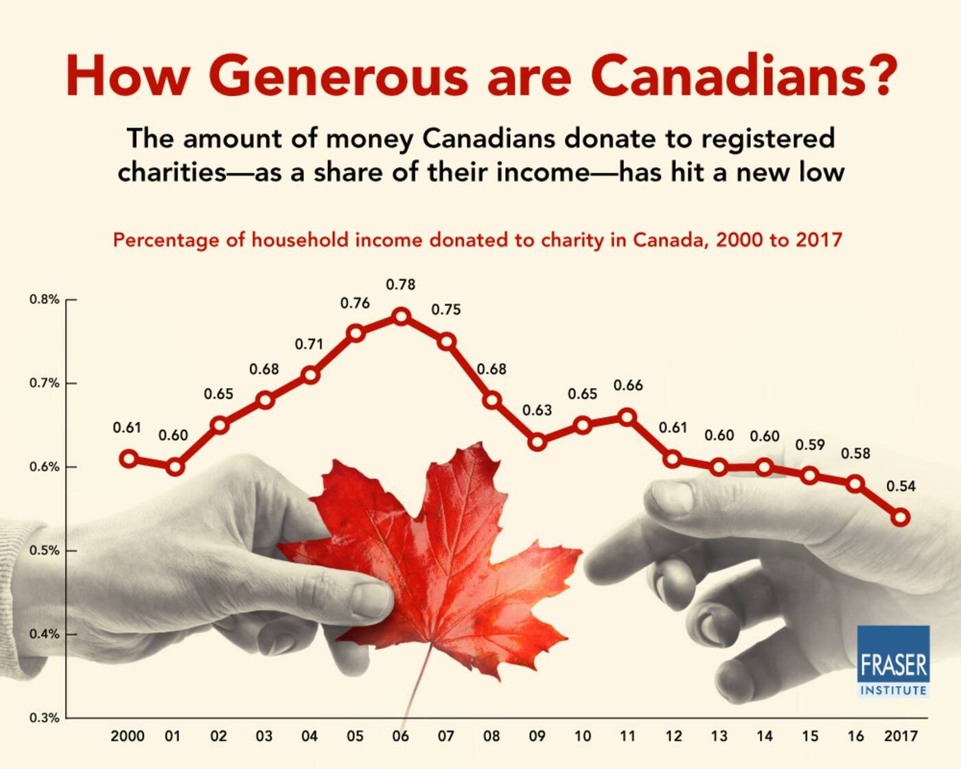 canadian charity