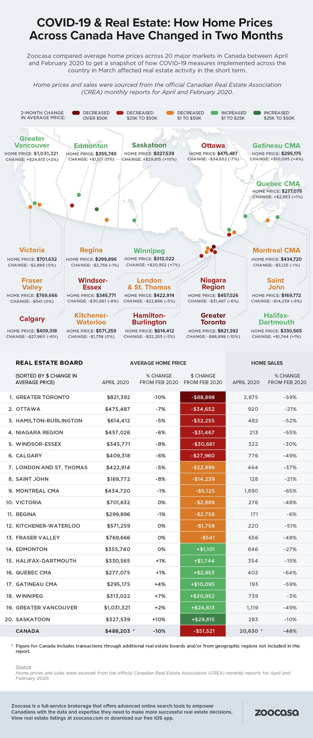 home prices canada